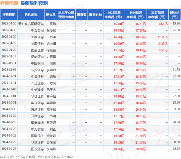 名鼎配资 西南证券: 给予老板电器买入评级