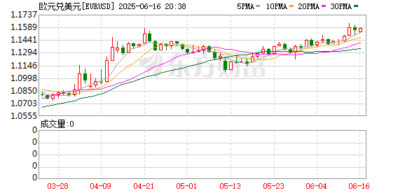 K图 EURUSD_0